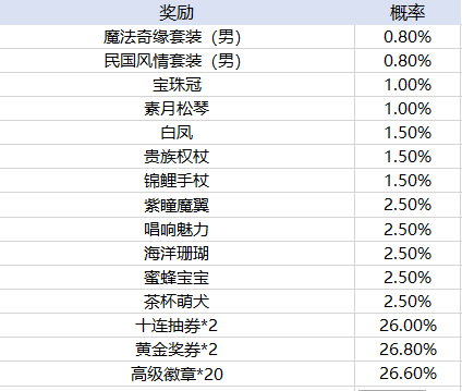 买球app软件下载官方版神都夜行录网易云官方下载